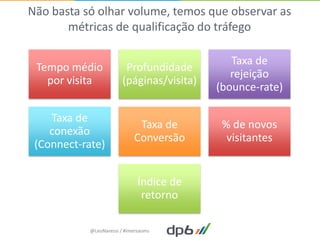 Não basta só olhar volume, temos que observar as
       métricas de qualificação do tráfego

                                               Taxa de
 Tempo médio              Profundidade
                                               rejeição
   por visita            (páginas/visita)
                                            (bounce-rate)

    Taxa de
                              Taxa de        % de novos
    conexão
                             Conversão        visitantes
 (Connect-rate)


                               Índice de
                                retorno

            @LeoNaressi / #imersaoms
 
