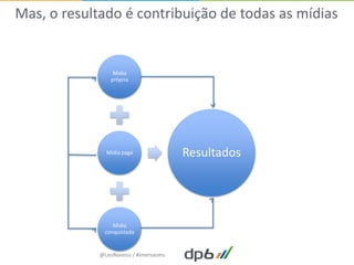 Mas, o resultado é contribuição de todas as mídias


                  Mídia
                 própria




               Mídia paga               Resultados




                 Mídia
              conquistada


             @LeoNaressi / #imersaoms
 