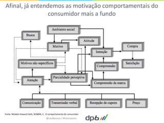 Afinal, já entendemos as motivação comportamentais do
                 consumidor mais a fundo




Fonte: Modelo Howard-Seth, SEABRA, C. O comportamento do consumidor
                                     @LeoNaressi / #imersaoms
 