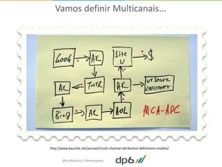 Vamos definir Multicanais...




http://www.kaushik.net/avinash/multi-channel-attribution-definitions-models/


        @LeoNaressi / #imersaoms
 