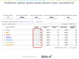 Podemos avaliar quais canais deram mais “assistência”




             @LeoNaressi / #imersaoms
 