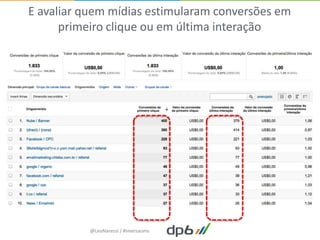 E avaliar quem mídias estimularam conversões em
      primeiro clique ou em última interação




           @LeoNaressi / #imersaoms
 