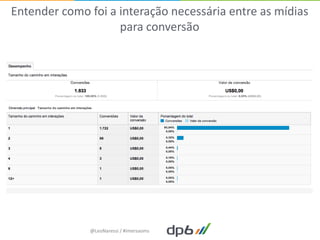 Entender como foi a interação necessária entre as mídias
                    para conversão




              @LeoNaressi / #imersaoms
 