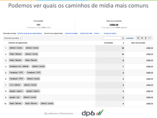 Podemos ver quais os caminhos de mídia mais comuns




            @LeoNaressi / #imersaoms
 