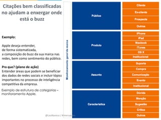 Citações bem classificadas
no ajudam a enxergar onde
        está o buzz


Exemplo:

Apple deseja entender,
de forma sistematizada,
a composição do buzz da sua marca nas
redes, bem como sentimento do público.

Pra que? (plano de ação)
Entender áreas que podem se beneficiar
dos dados de redes sociais e incluir tópicos
importantes no processo de inteligência
competitiva da empresa.
Exemplo de estrutura de categorias –
monitoramento Apple.




                              @LeoNaressi / #imersaoms
 