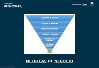 METRICAS DE NEGOCIO 
Fuente: denissejimenez.com 
 