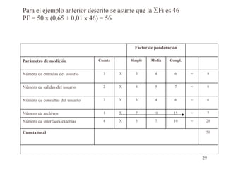 Para el ejemplo anterior descrito se asume que la Fi es 46
PF = 50 x (0,65 + 0,01 x 46) = 56
29
Factor de ponderación
Parámetro de medición Cuenta Simple Media Compl.
Número de entradas del usuario 3 X 3 4 6 = 9
Número de salidas del usuario 2 X 4 5 7 = 8
Número de consultas del usuario 2 X 3 4 6 = 6
Número de archivos 1 X 7 10 15 = 7
Número de interfaces externas 4 X 5 7 10 = 20
Cuenta total 50
 