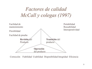 Factores de calidad
McCall y colegas (1997)
9
Revisión del
Producto
Transición del
producto
Operación
del producto
Corrección Fiabilidad Usabilidad Disponibilidad Integridad Eficiencia
Facilidad de
mantenimiento
Flexibilidad
Facilidad de prueba
Portabilidad
Reusabilidad
Interoperatividad
 