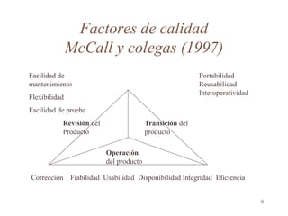 Factores de calidad
McCall y colegas (1997)
9
Revisión del
Producto
Transición del
producto
Operación
del producto
Correcc...