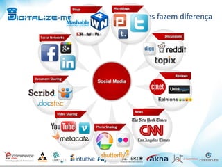 Os detalhes fazem diferença
 