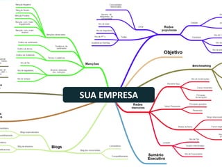 Construa seu mapa mental
SUA EMPRESA
 