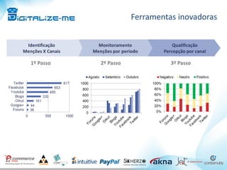 Ferramentas inovadoras
 