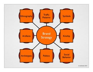 Media
               Trafﬁc     Advertising
 Research
Ethnography   Strategy
              Patterns    &Symbols
          ...