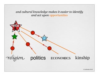 and cultural knowledge makes it easier to identify
               and act upon opportunities




religion      politics ec...