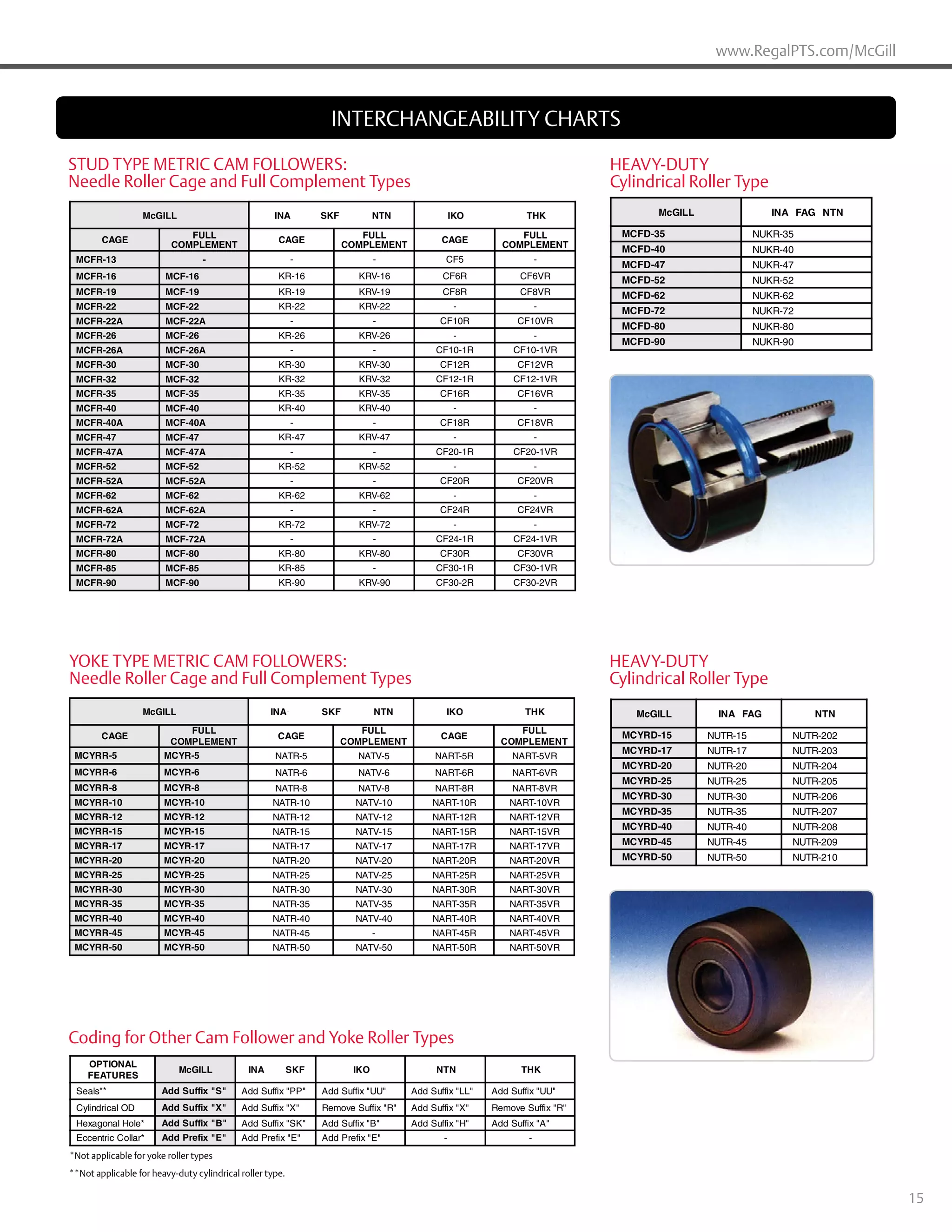 McGill Metric CAMROL Bearings brochure PDF