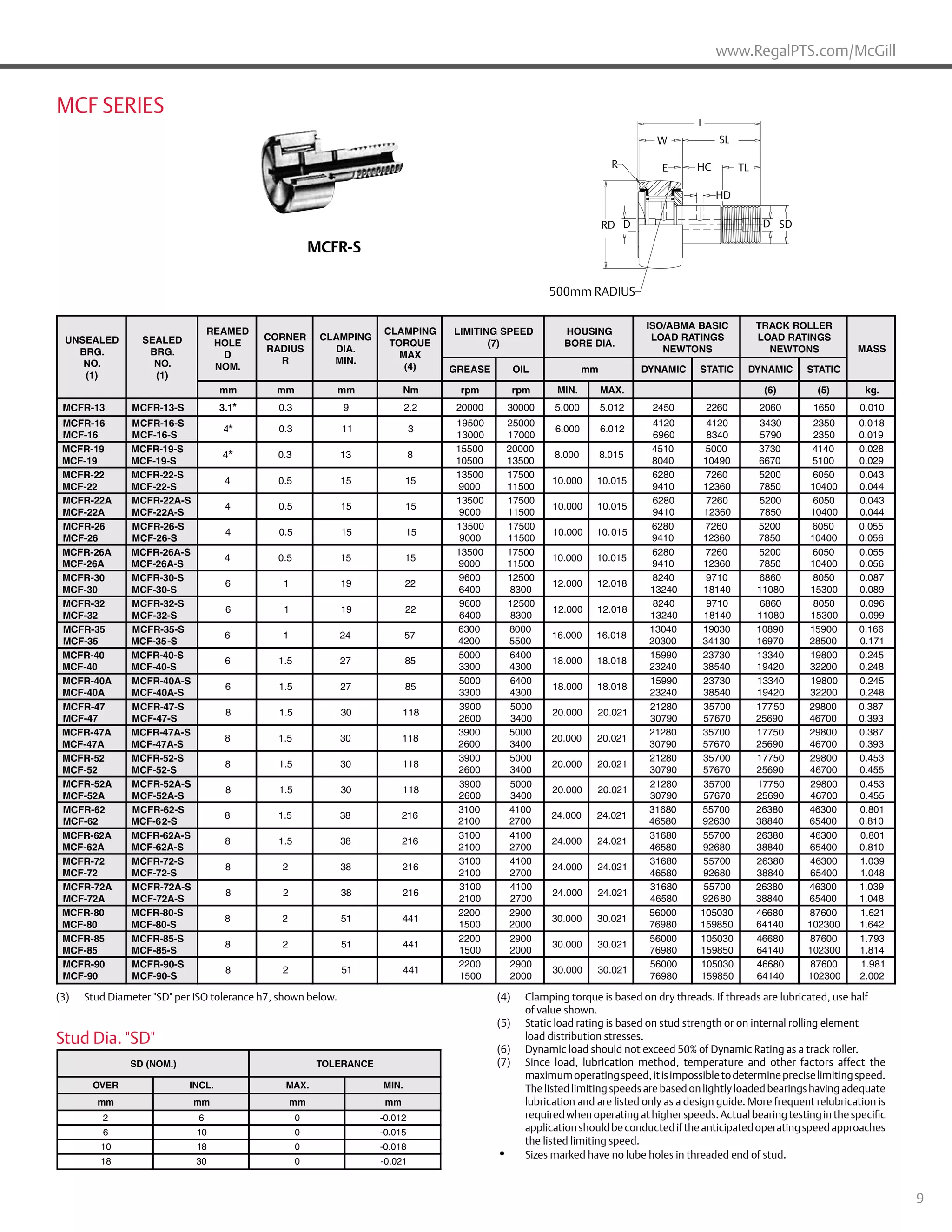 McGill Metric CAMROL Bearings brochure PDF