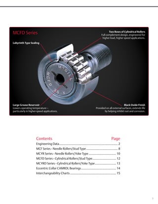 McGill Metric CAMROL Bearings brochure