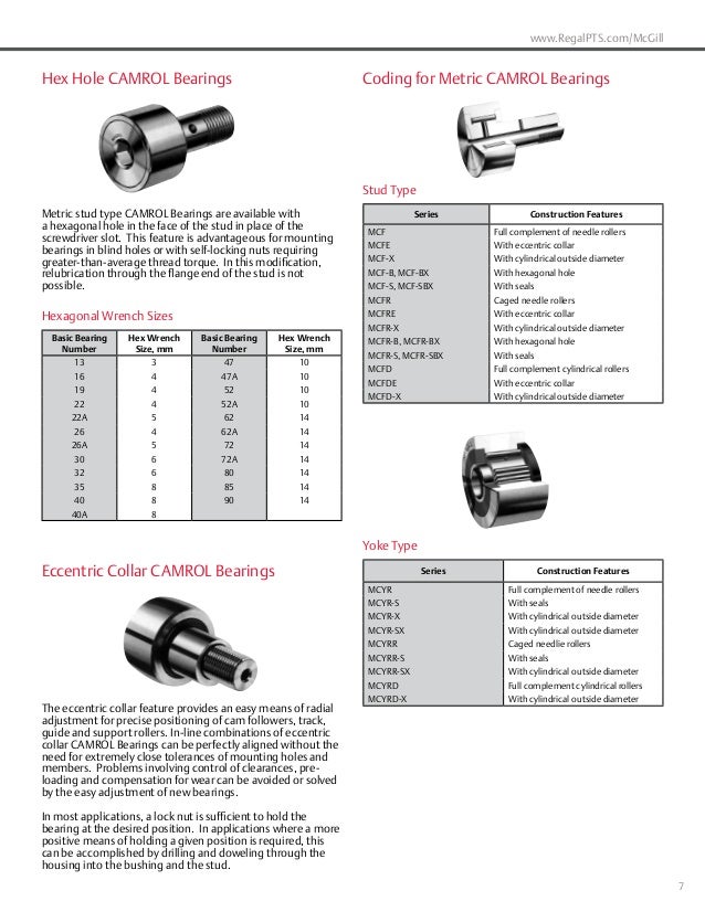 McGill Metric CAMROL Bearings brochure