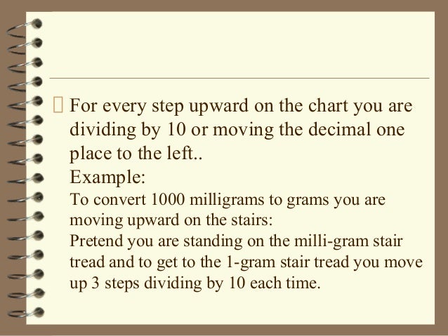 Step Chart For Metric Conversion