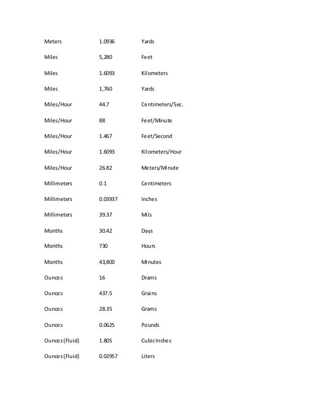Metric Conversion Factors For Fan Application Per Amca Standard
