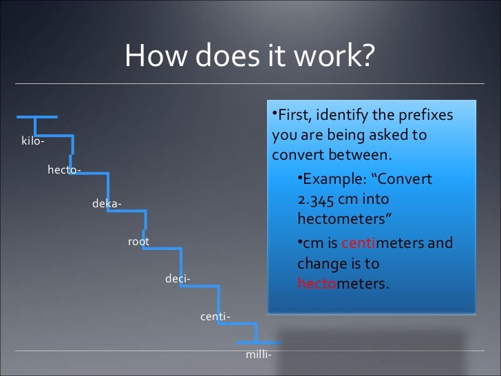 metric conversion metric steps milli centi chart