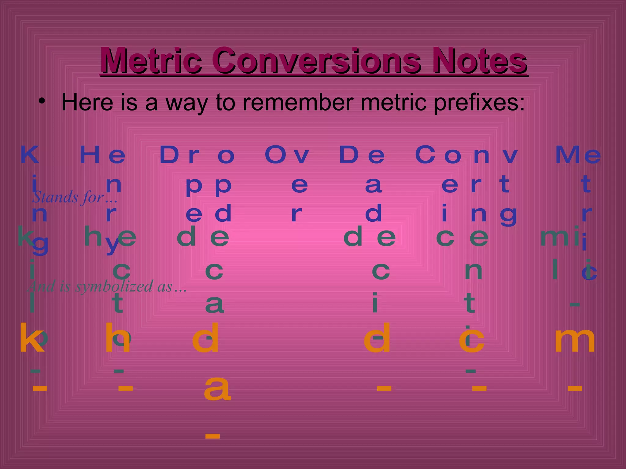 Metric Conversions | PPT