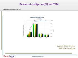 Business Intelligence(BI) for ITSM
iWare Logic Technologies Pvt. Ltd.




                                                                - Jyotsna Shahi Manhas
                                                                    BI & DW Consultant



                                          info@iwarelogic.com
 
