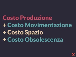 Costo Produzione
+ Costo Movimentazione
+ Costo Spazio
+ Costo Obsolescenza
 
