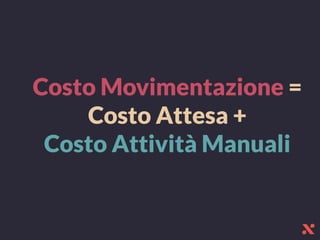 Costo Movimentazione =
Costo Attesa +
Costo Attività Manuali
 