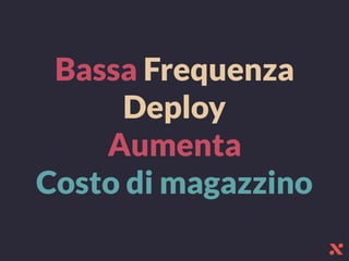 Bassa Frequenza
Deploy
Aumenta
Costo di magazzino
 