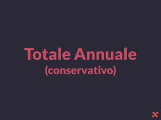 Totale Annuale
(conservativo)
 