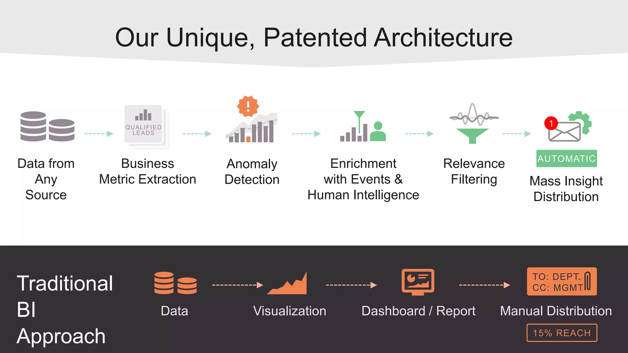 Metric insights Overview | PPT