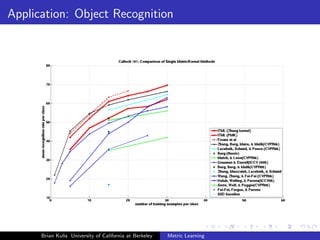 Application: Object Recognition




      Brian Kulis University of California at Berkeley   Metric Learning
 