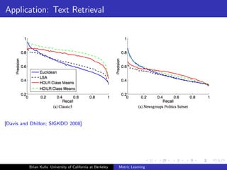 Application: Text Retrieval




[Davis and Dhillon; SIGKDD 2008]




          Brian Kulis University of California at Berkeley   Metric Learning
 