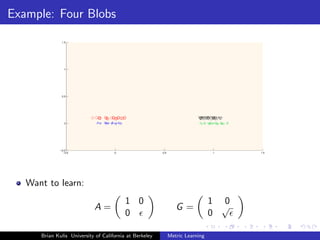 Example: Four Blobs




   Want to learn:
                                          1 0                              1 0
                            A=                              G=               √
                                          0                                0

      Brian Kulis University of California at Berkeley   Metric Learning
 