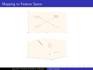 Mapping to Feature Space




     Brian Kulis University of California at Berkeley   Metric Learning
 