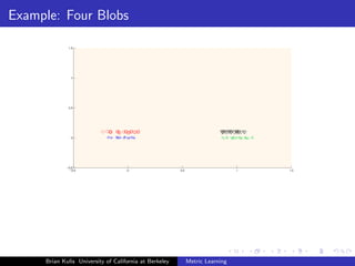 Example: Four Blobs




     Brian Kulis University of California at Berkeley   Metric Learning
 