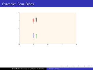 Example: Four Blobs




     Brian Kulis University of California at Berkeley   Metric Learning
 