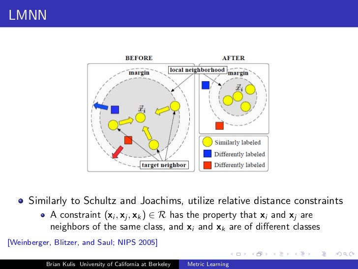 Metric Learning ICML2010 Tutorial