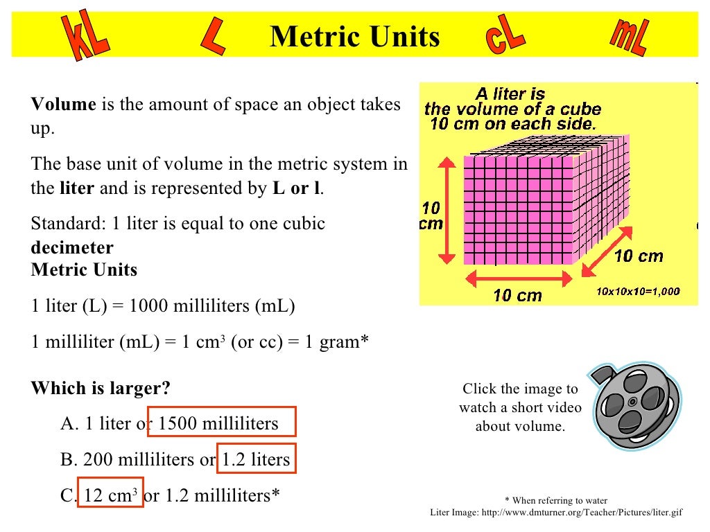 Unit metric. Metric Units. Metric Volume. Volume Units. Volume in the Metric System?.