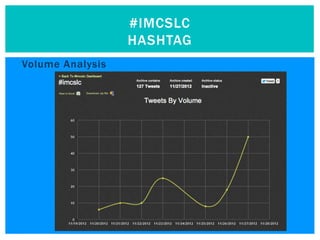 #IMCSLC
                  HASHTAG
Volume Analysis
 