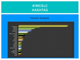 #IMCSLC
 HASHTAG

Content Analysis
 
