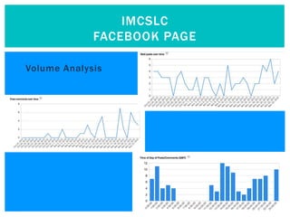IMCSLC
             FACEBOOK PAGE

Volume Analysis
 
