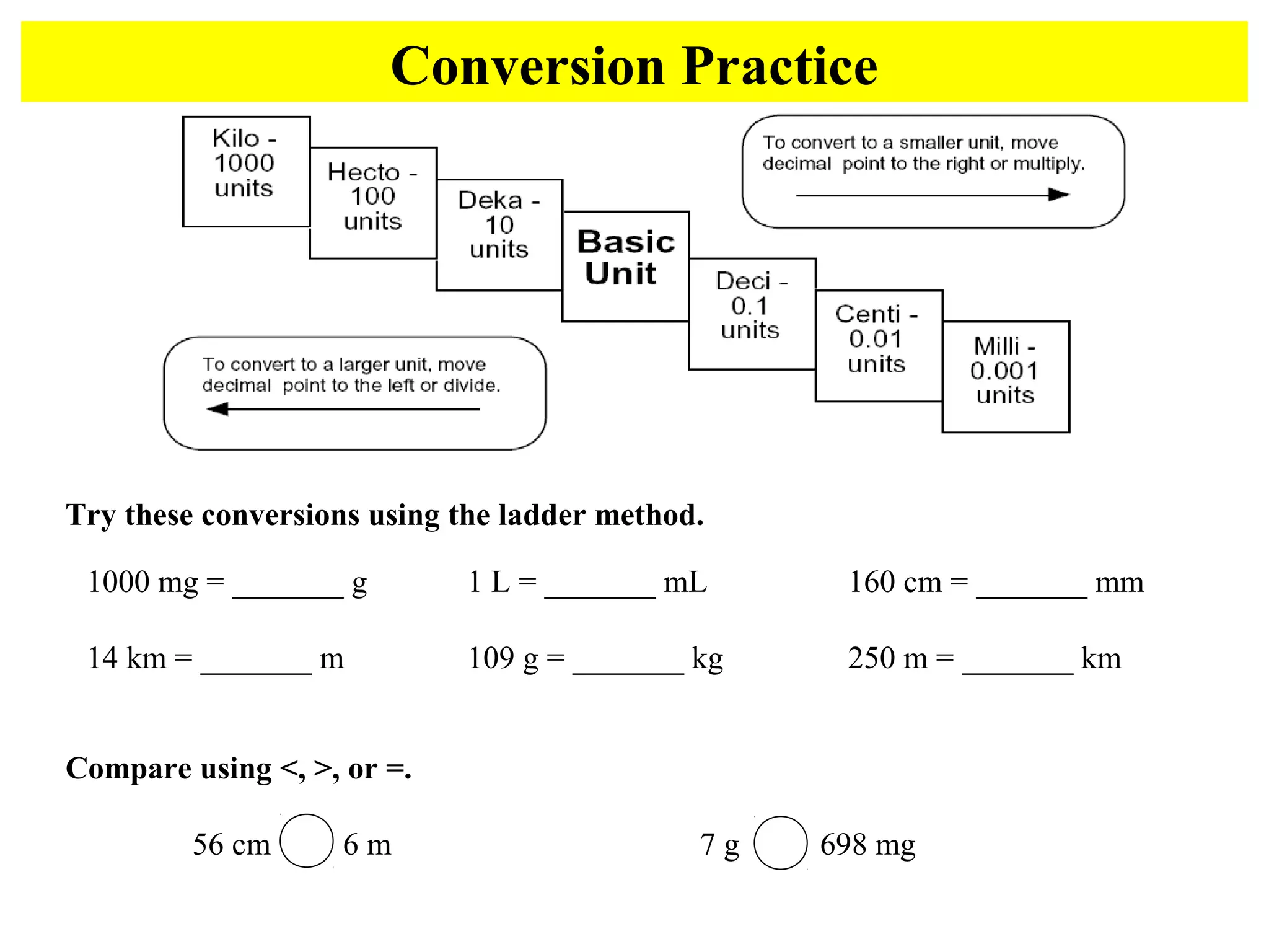 Try these conversions using the ladder method.
1000 mg = _______ g 1 L = _______ mL 160 cm = _______ mm
14 km = _______ m 109 g = _______ kg 250 m = _______ km
Conversion Practice
Compare using <, >, or =.
56 cm 6 m 7 g 698 mg