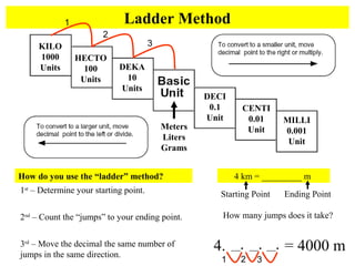 metric system ladder