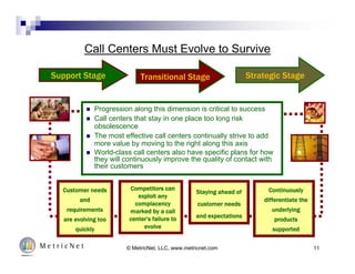 Free Call Center Training | Call Center Best Practices | PDF