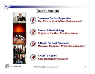 Free Call Center Training | Call Center Best Practices | PDF