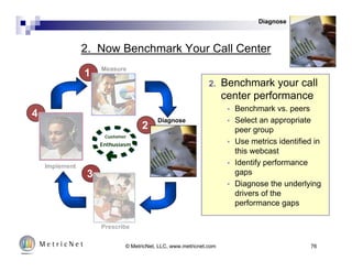 Free Call Center Training | Call Center Best Practices | PDF