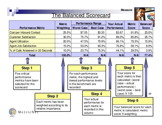 call center scorecard template call center scorecard template images template design ideas call center scorecard template call center scorecard template images template design ideas