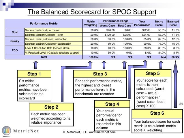 Free Training Series Desktop Support And Service Desk Collaboration